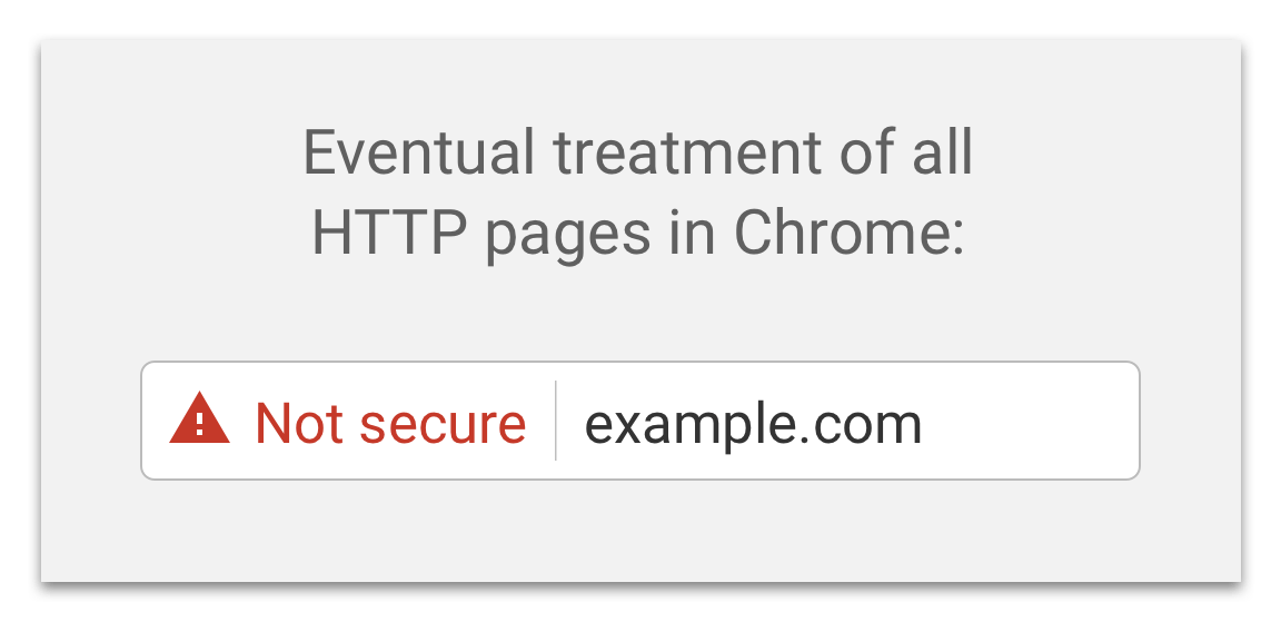 Eventual treatment of all HTTP Pages in Chrome will show 'Not Secure'
