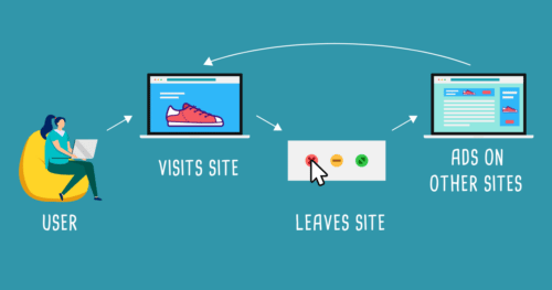 Illustration representing the process of a digital ad retargeting campaign from a user perspective.